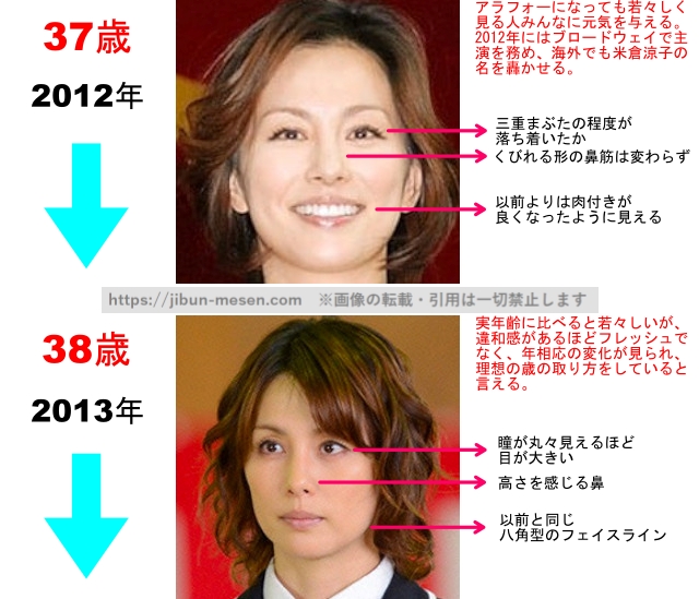 米倉涼子の整形疑惑検証2012年〜2013年の画像