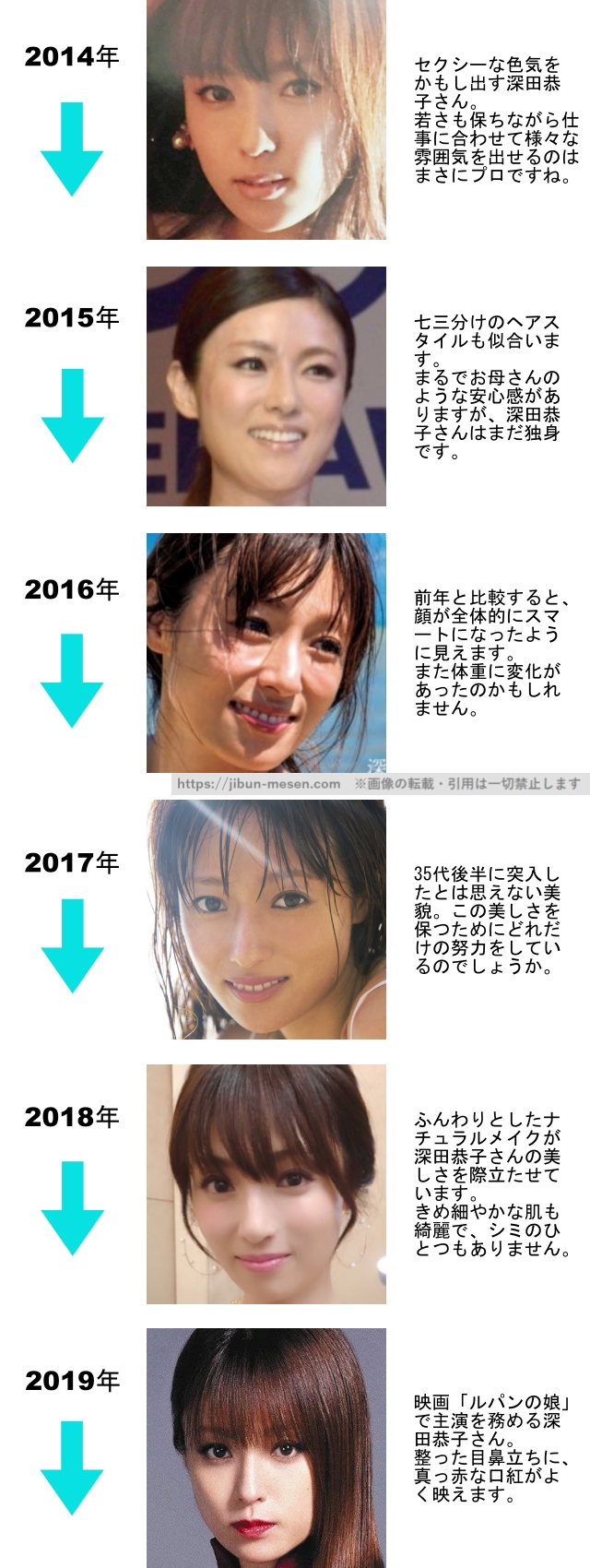 深田恭子の整形検証2014年〜2019年の画像