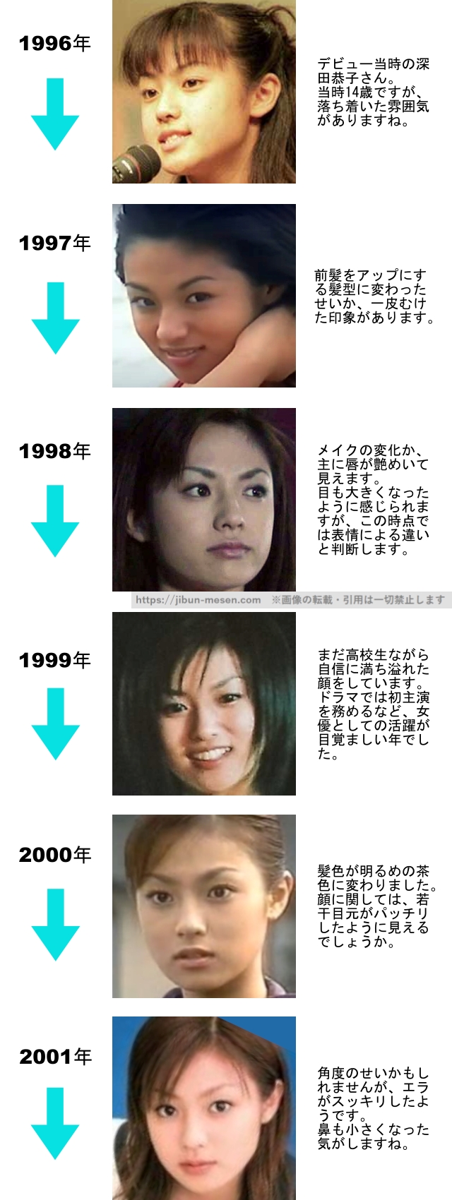 深田恭子の整形検証1996年〜2001年の画像