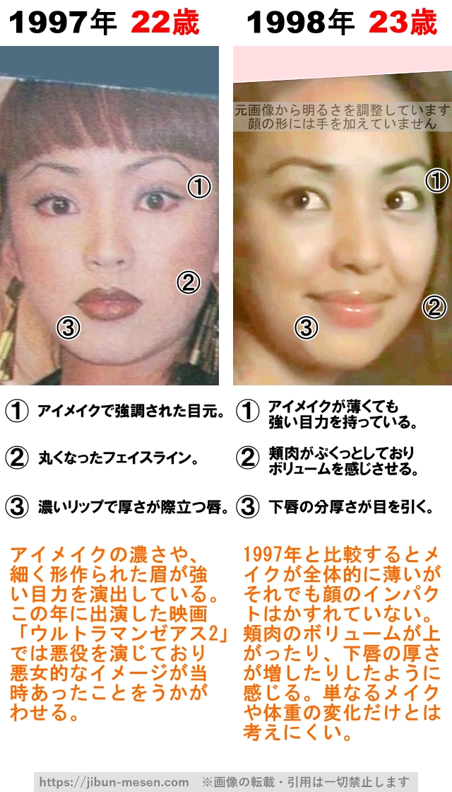 神田うのの整形検証1997年〜1998年の画像