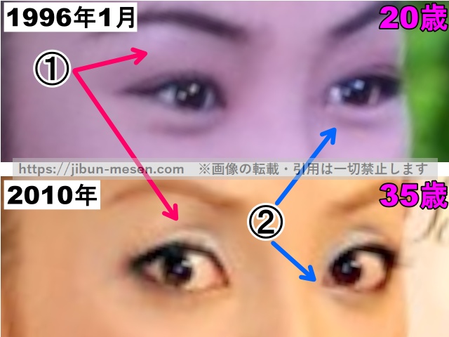 神田うのの目の老化1996年〜2010年（拡大）の画像