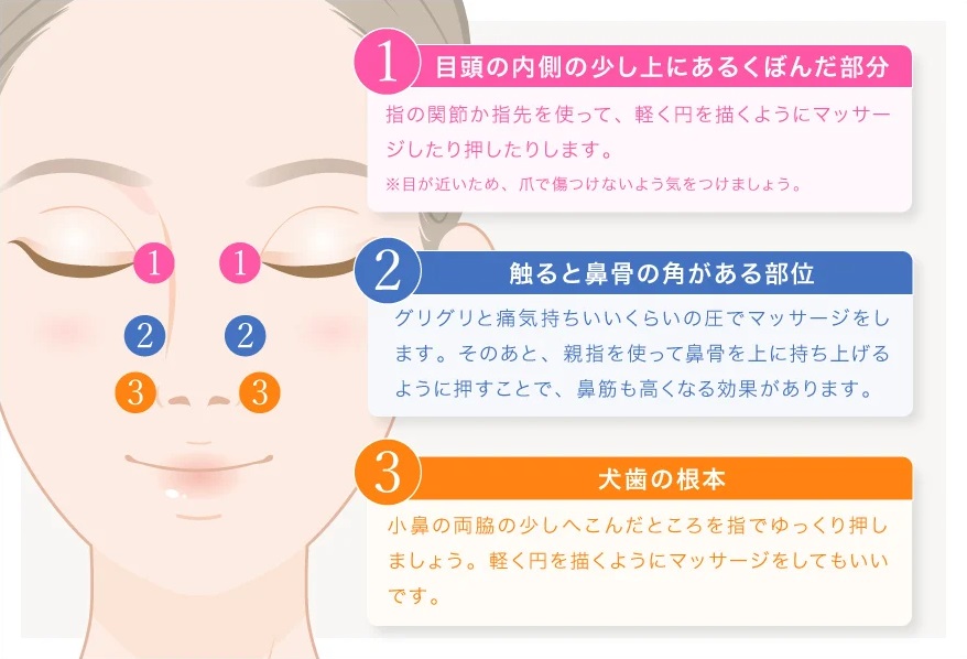 団子鼻改善マッサージの手順(東京中央美容外科HPより引用)の画像