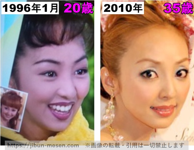 神田うのの目の老化1996年〜2010年の画像