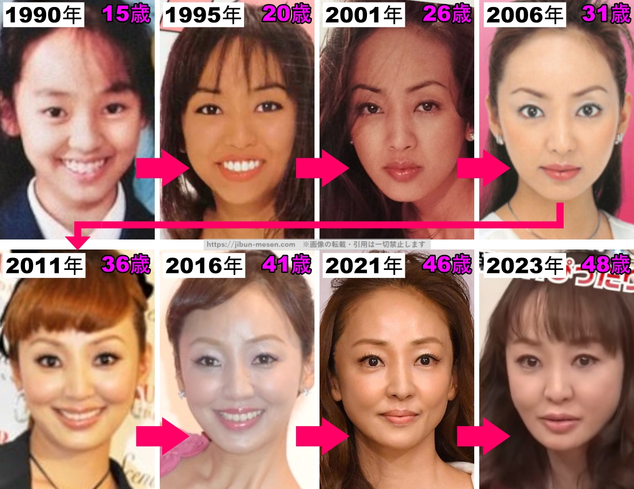 神田うのの顔の変化1990年〜2023年の画像