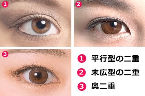 １ 平行型の二重 ２ 末広型の二重 ３ 奥二重