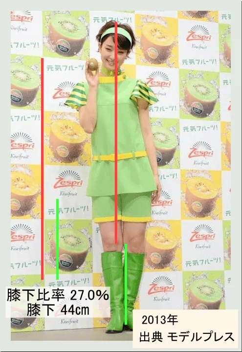 2013 ゼスプリ・キウイフルーツ 新TVCM発表会の剛力彩芽（出典：モデルプレス）