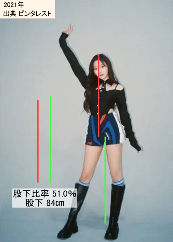 aespaジゼルの股下比率の比較画像（出典：ピンタレスト）