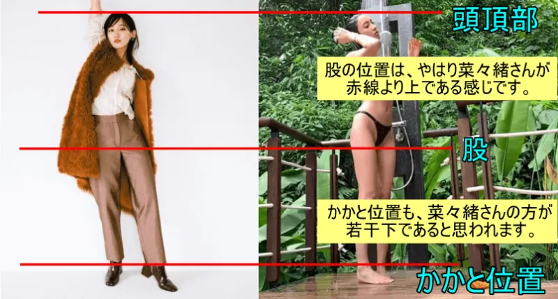 吉岡里帆と菜々緒の頭頂部・股・かかと位置の比較(吉岡里帆が左、菜々緒が右)