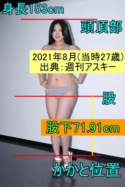 佐藤望美の股下の長さ 2021_8 出典：週刊アスキー