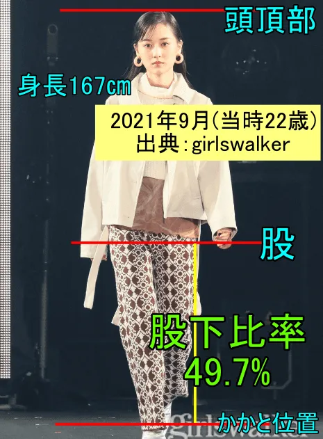 山下美月の身長と股下比率 2021_9 出典：girlswalker