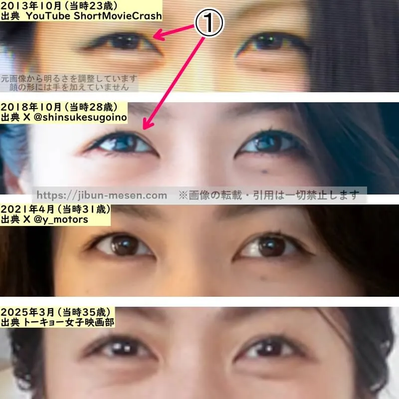 瀧内公美の目の整形検証2013年～2025年（拡大）
