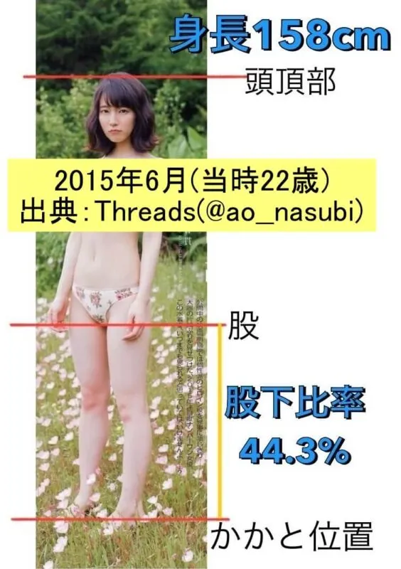 吉岡里帆の身長と股下比率 出典：Threads(@ao__nasubi)