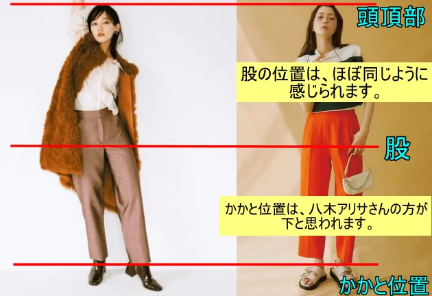 吉岡里帆と八木アリサの頭頂部・股・かかと位置の比較(吉岡里帆が左、八木アリサが右)