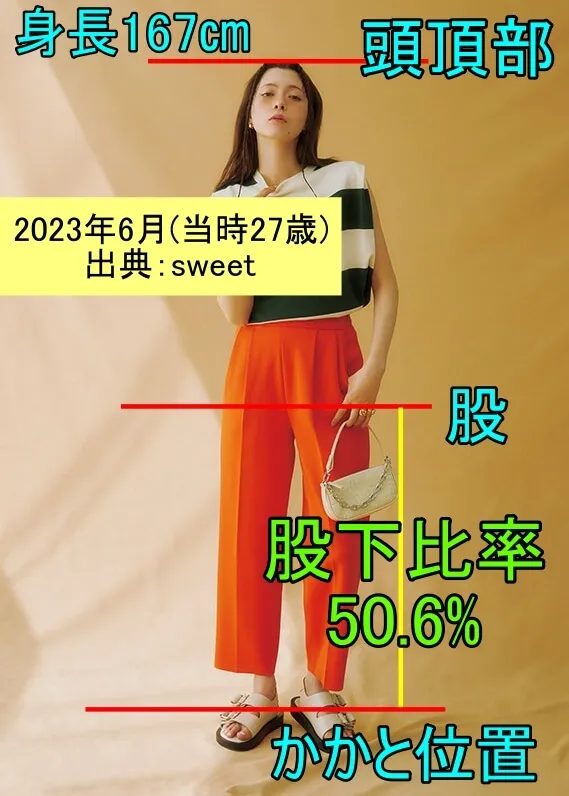 八木アリサの身長と股下比率 2023_6 出典：sweet