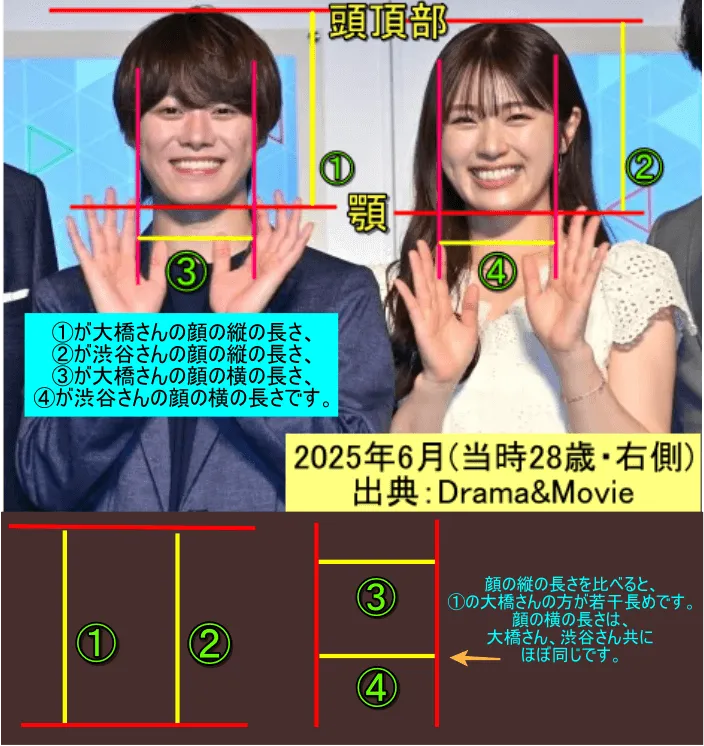 テレビ朝日系ドラマ「リベンジ・スパイ」記者会見に出席した渋谷凪咲【右】、大橋和也【左】 2025_6 出典 Drama&Movie
