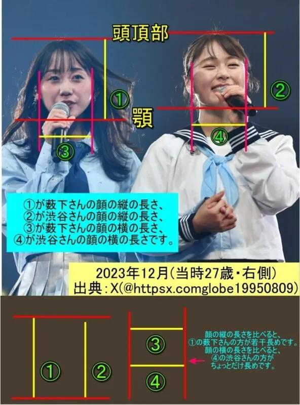 NMB46「渋谷凪咲卒業コンサート」で歌う渋谷凪咲【右】と薮下柊【左】 2023_12 （出典 X @httpsx.comglobe19950809）