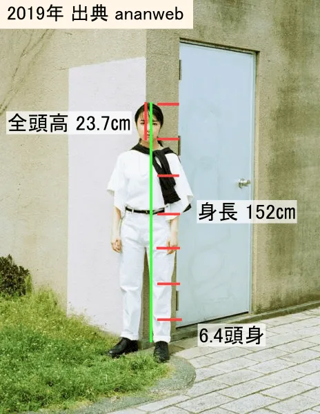 雑誌『anan』（アンアン）の公式サイトでの上白石萌音（出典：ananweb）