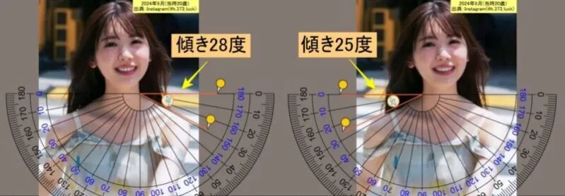筒井あやめの水平線からの両肩の傾きの角度(左の画像は左肩、右の画像は右肩)