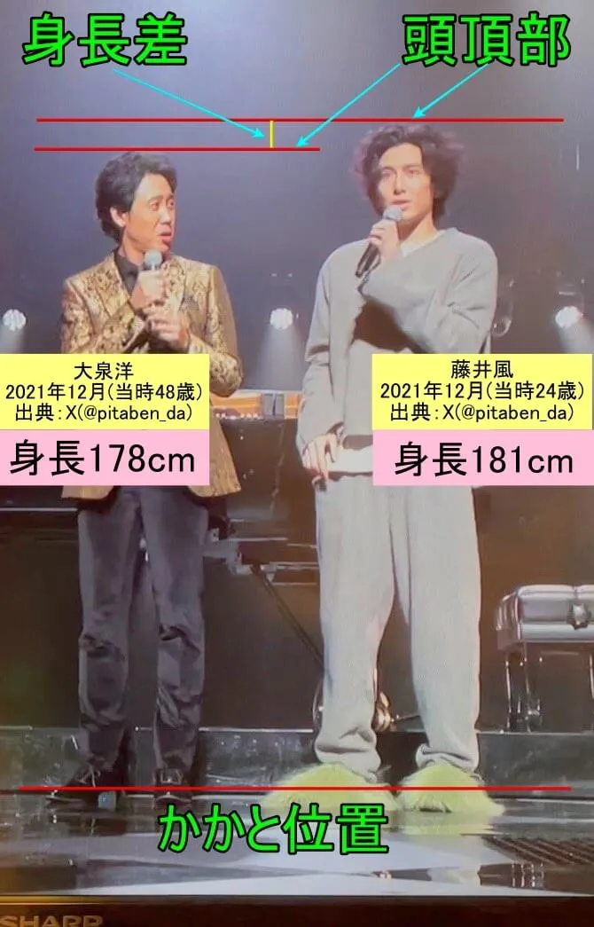 2021年大晦日紅白出演時、大泉洋と一緒に写っている藤井風【右側】(出典:X(@pitaben_da))「洋ちゃん「ホントにいるんだねー!?」風「来させていただきました」」