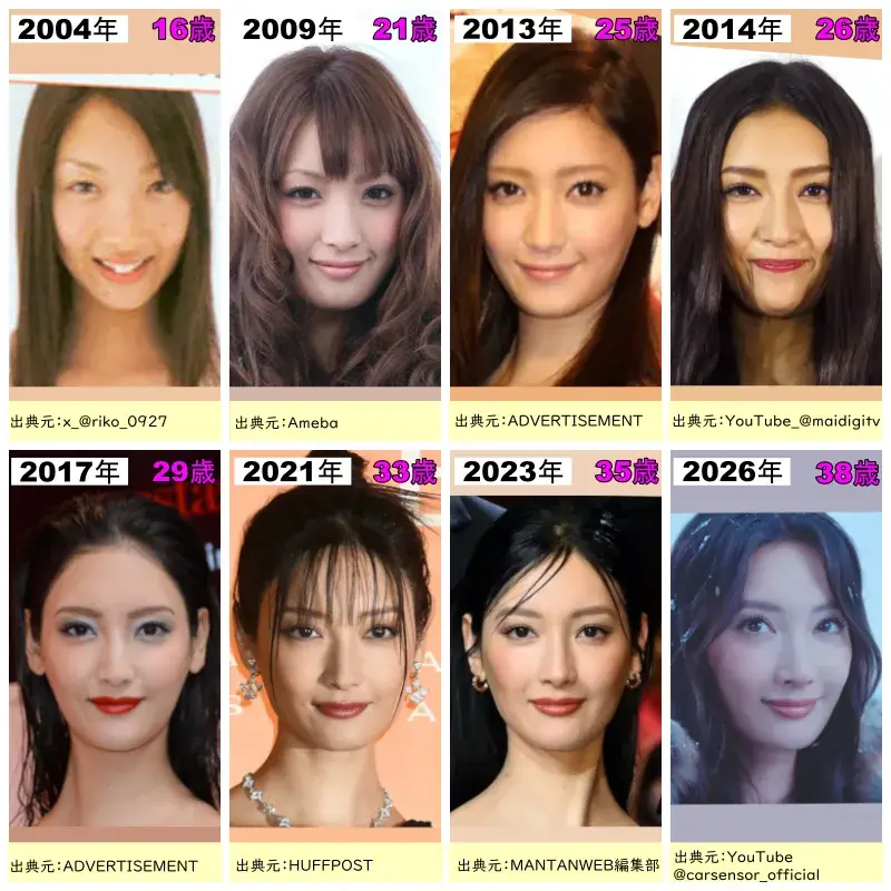 菜々緒の顔比較年表の画像