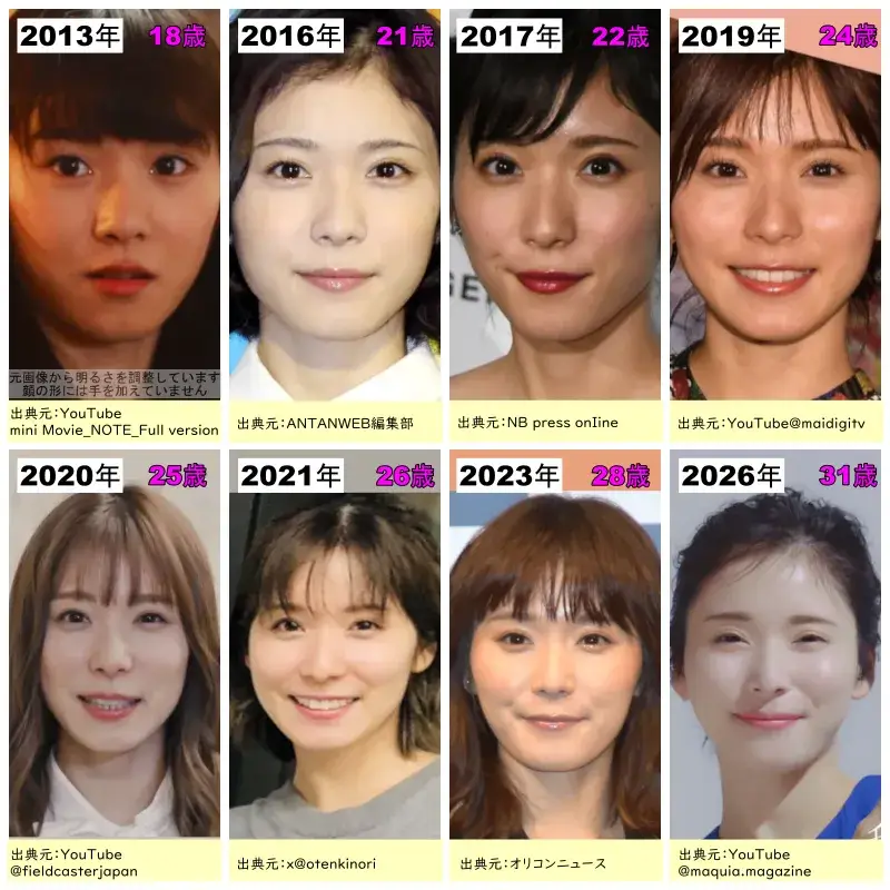 松岡茉優の顔比較年表画像