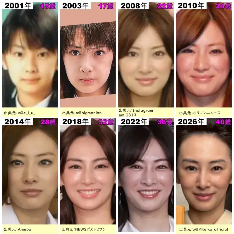 北川景子の顔の経年変化2001年～2026年の画像
